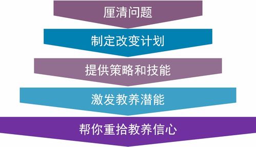 jfinal 一對一 實體類怎么寫 芍藥居一對一親子教育咨詢服務(wù)