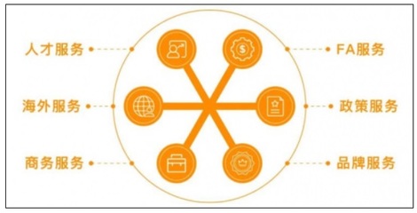 昌發展園區 以一站式產業服務賦能企業，提升區域產業競爭力